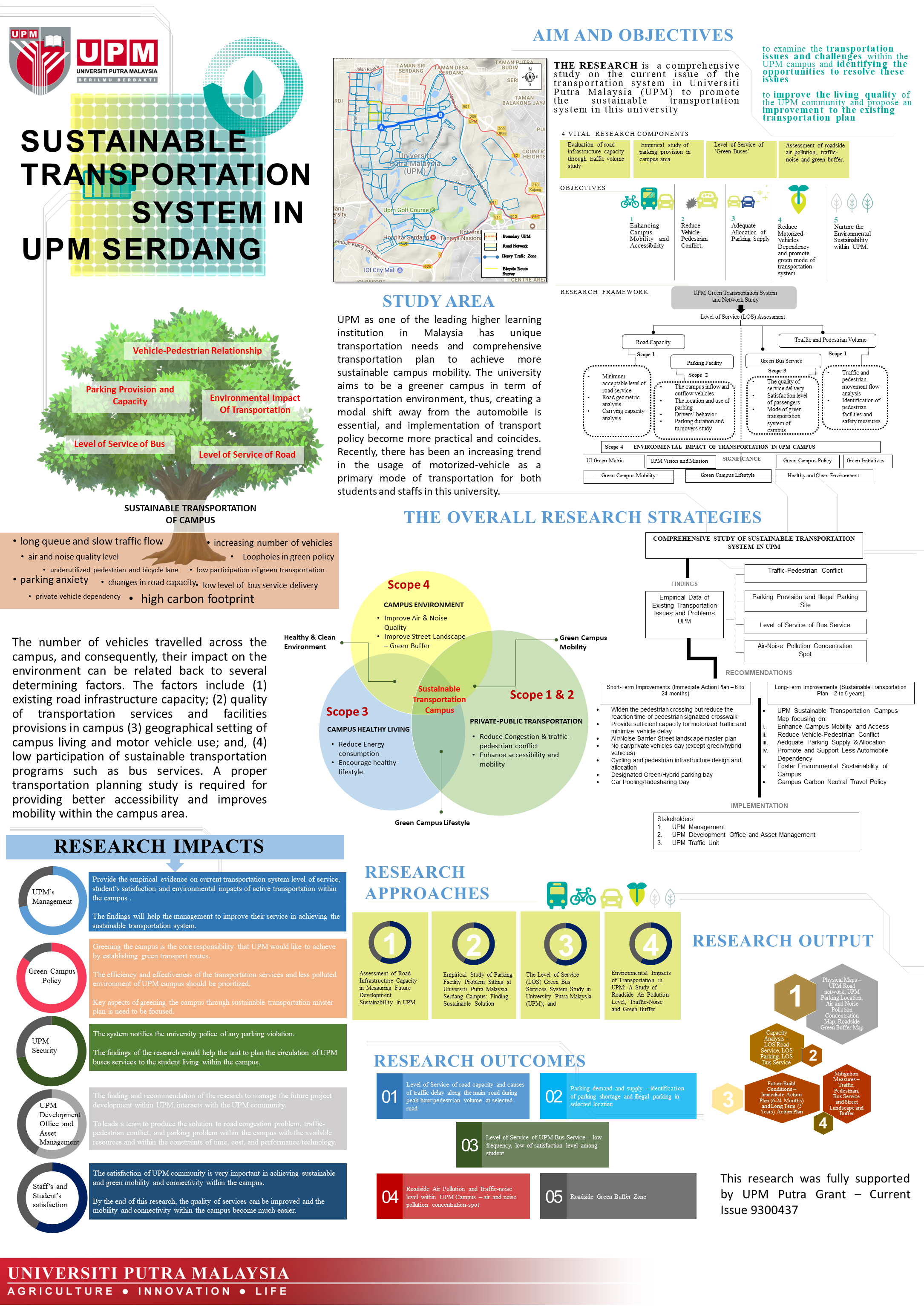 Sustainable Transportation System in UPM Serdang